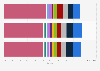 Big data and analytics software market share from 2015 to 2017, by vendor