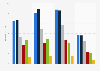 Advertising spending in Estonia from 2020 to H1 2023, by medium (in million euros)