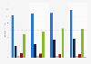 Advertising spending in Latvia from 2020 to 2023, by medium (in million euros)