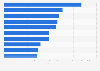 Most creative advertising agencies worldwide in 2024 (index score)