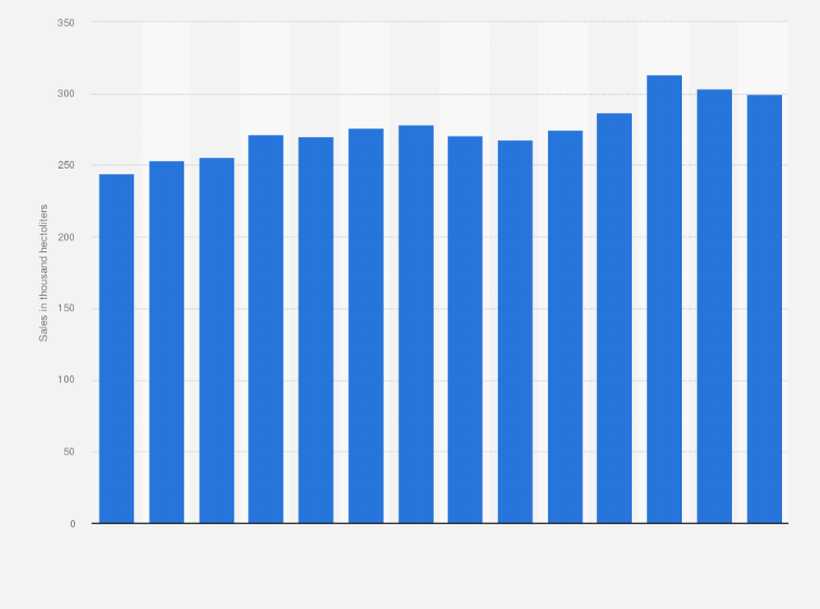 Statistic: Sales volume of spirits in Alberta from 2009/10 to 2021/23 (in 1,000 hectoliters)