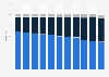 Sales volume distribution of the wine market in Quebec from 2014 to 2024, by type*