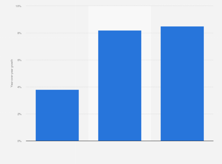 Statistic: Change in value of travel intermediaries in India from 2013 to 2015 