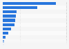 Leading countries in installed concentrated solar power (CSP) in 2023 (in megawatts)
