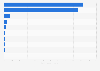 Leading countries in installed tidal and wave power as of 2014 (in megawatts)