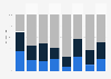 Age distribution of ProSiebenSat.1 HbbTV users in Germany in Q4 2018, by channel