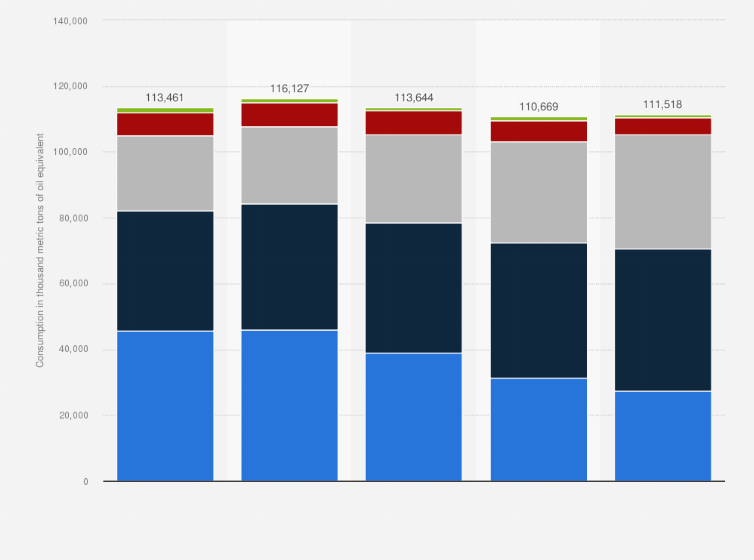Statistic: Final energy consumption in the United Kingdom in 2023 with a forecast for 2040, by energy type (in 1,000 metric tons of oil equivalent)