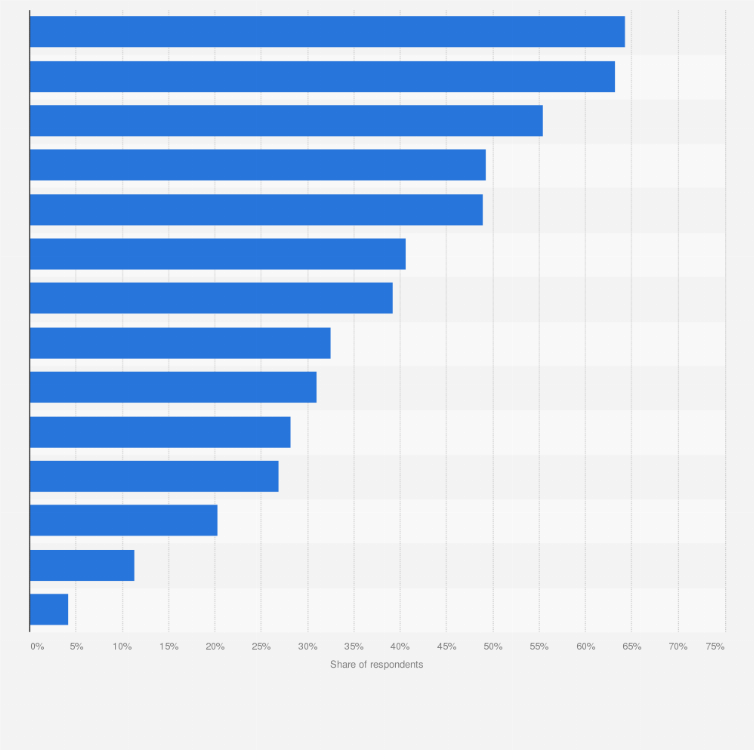 Statistic: Reasons for choosing a specific store for grocery shopping in Canada as of August 2019*