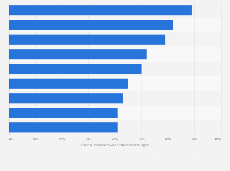 Statistic: Attitudes towards primetime advertising among Generation Y TV viewers in the United States as of May 2015