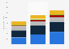 Retail value of luxury spirits worldwide from 2010 to 2020, by category (in million U.S. dollars)*