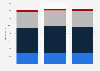 Philips' sales by segment from 2021 to 2024 (in million euros)