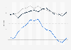 GfK consumer climate indicators from October 2014 to December 2015 in Germany