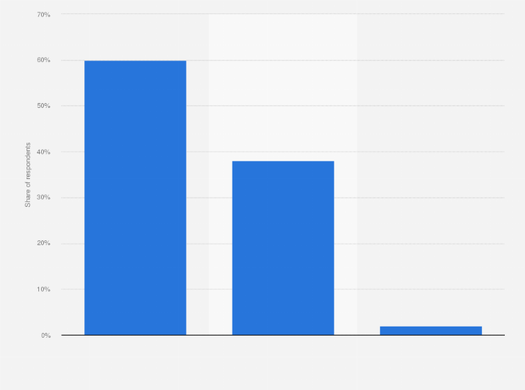Statistic: Germany: Is your overall opinion of Calvin Klein CK One as a fragrance brand positive, neutral or negative?     