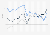 GfK consumer climate indicators in the United Kingdom (UK) from October 2014 to December 2015