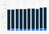 Total number of registered nurses in Canada from 2014 to 2023, by gender