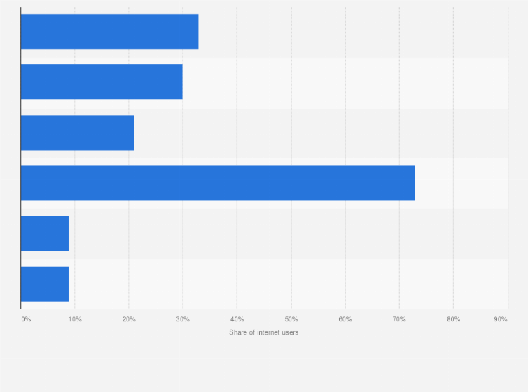 Statistic: Daily reach of leading social networks and mobile messenger apps in South Korea as of July 2015