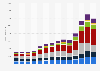 Infineon's revenue from 2011 to 2024, by region (in million euros)