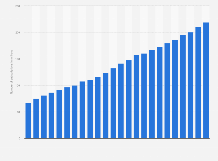 Statistic: Number of mobile cellular subscriptions in Japan from 2000 to 2023 (in millions)
