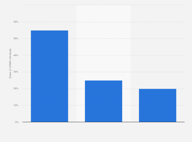 Statistic: Ultra high-net worth individuals in Turkey in 2014, by wealth origin