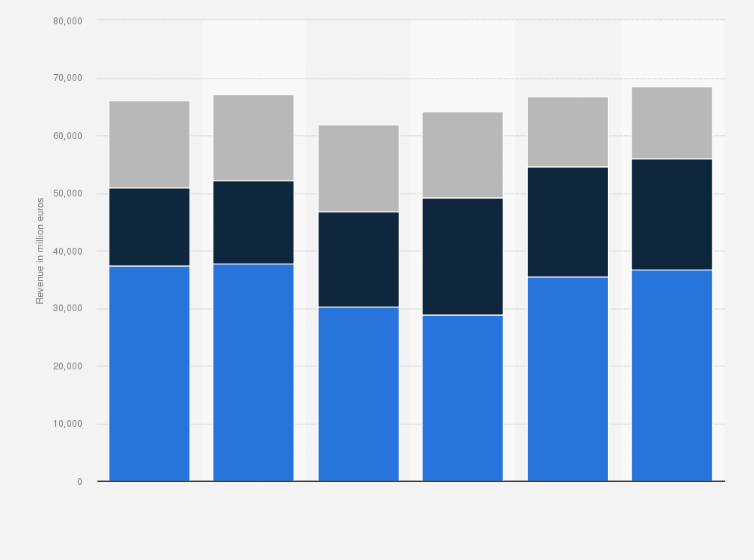 Statistic: Gross revenues from textiles and clothing in Germany from 2018 to 2023, by type of retailer (in million euros)