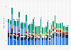 Tablet shipments worldwide from 1st quarter 2014 to 3rd quarter 2022, by vendor (in million units)