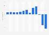 Operating profit of ASOS from 2012 to 2024 (in million GBP)