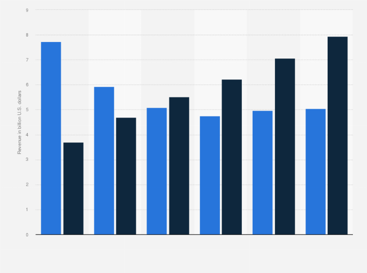 Statistic: Desktop display advertising spending in the United States from 2014 to 2019, by format (in billion U.S. dollars)