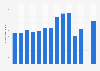Number of visitors to Prince Edward Island National Park in Canada from 2011 to 2024 (in thousands)
