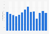 Number of visitors to Fundy National Park in Canada from 2011 to 2024 (in thousands)