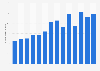 Number of visitors to Bruce Peninsula National Park in Canada from 2011 to 2024 (in thousands)