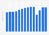 Number of visitors to Jasper National Park in Canada from 2011 to 2024 (in millions)