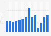 Number of visitors to the Grand-Pré national historic site in Canada from 2011 to 2024 (in thousands)