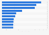 Leading eSports games worldwide in 2024, by cumulative tournament prize pool (in million U.S. dollars)