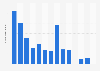 Number of visitors to Sir Wilfrid Laurier historic site in Canada from 2011 to 2024 (in thousands)