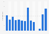 Number of visitors to Queenston Heights national historic site in Canada from 2011 to 2024 (in thousands)