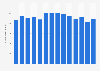 Number of visitors to Rideau Canal national historic site in Canada from 2011 to 2024 (in thousands)