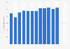 Number of visitors to Trent-Severn Waterway national historic site in Canada from 2011 to 2024 (in thousands)