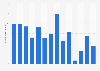Number of visitors to Lower Fort Garry national historic site in Canada from 2011 to 2024 (in thousands)
