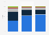 Distribution of income generated by theaters subsidized by Arts Council England from 2021 to 2024, by type