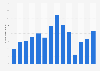 Number of visitors to Rocky Mountain House national historic site in Canada from 2011 to 2024 (in thousands)