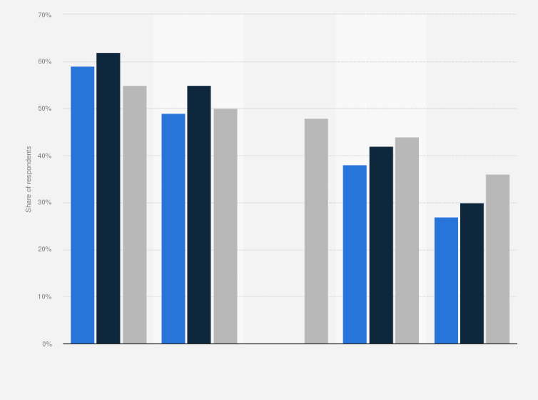 Statistic: Leading transactional activities performed by mobile internet users on their mobile devices in Quebec from 2013 to 2015