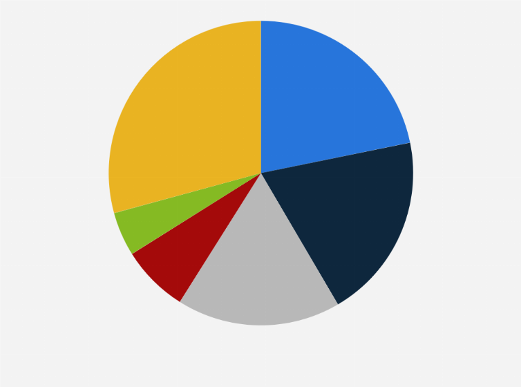 Statistic: Share of warehouse management software market worldwide in 2024, by vendor