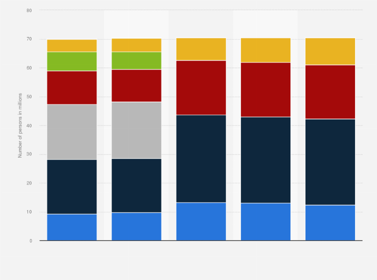 Statistic: Level of agreement towards the statement "One is guaranteed good quality products when buying established brands" in Germany from 2017 to 2021 (in million persons)