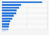 Share of game developers worldwide working on game projects for selected platforms in 2025