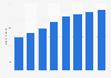 Number of Amazon Prime users in the United States from 2017 to 2022 with a forecast for 2023 and 2024 (in millions)