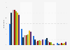 Marital status of home buyers in the United States in 2024, by age group