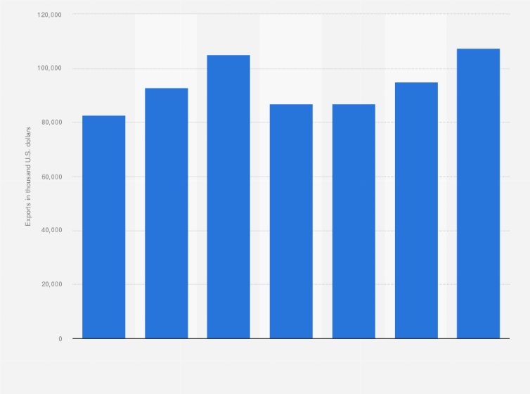 Statistic: Value of exports of paper and paper manufactures to Italy from the United Kingdom (UK) from 2012 to 2018 (in 1,000 U.S. dollars)