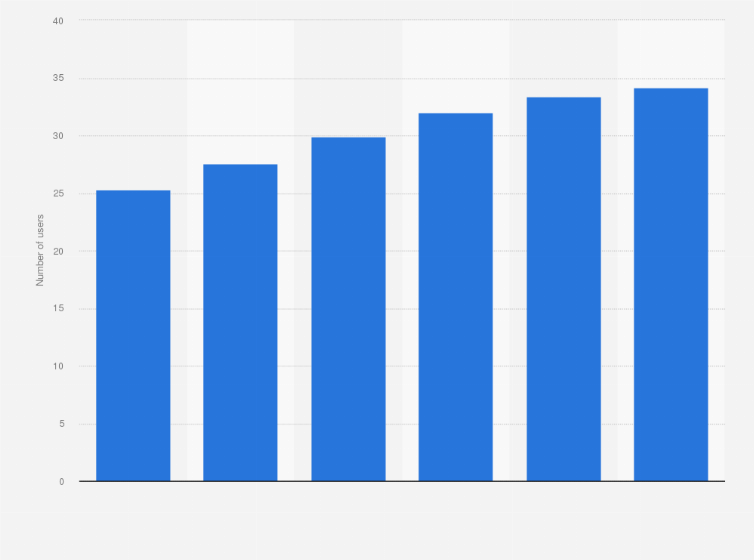 Statistic: Number of social network users who access via smartphone in the United Kingdom (UK) from 2014 to 2019