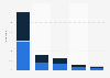 Sales volume distribution of spirits in Germany in 2023, by sales channel