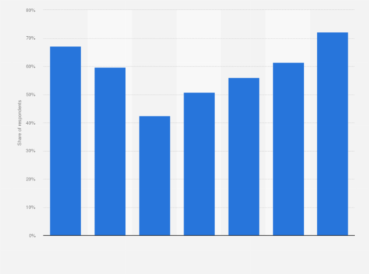 Statistic: Percentage of consumers worldwide who drink non-alcoholic beverages weekly or more often in 2015, by type of beverage